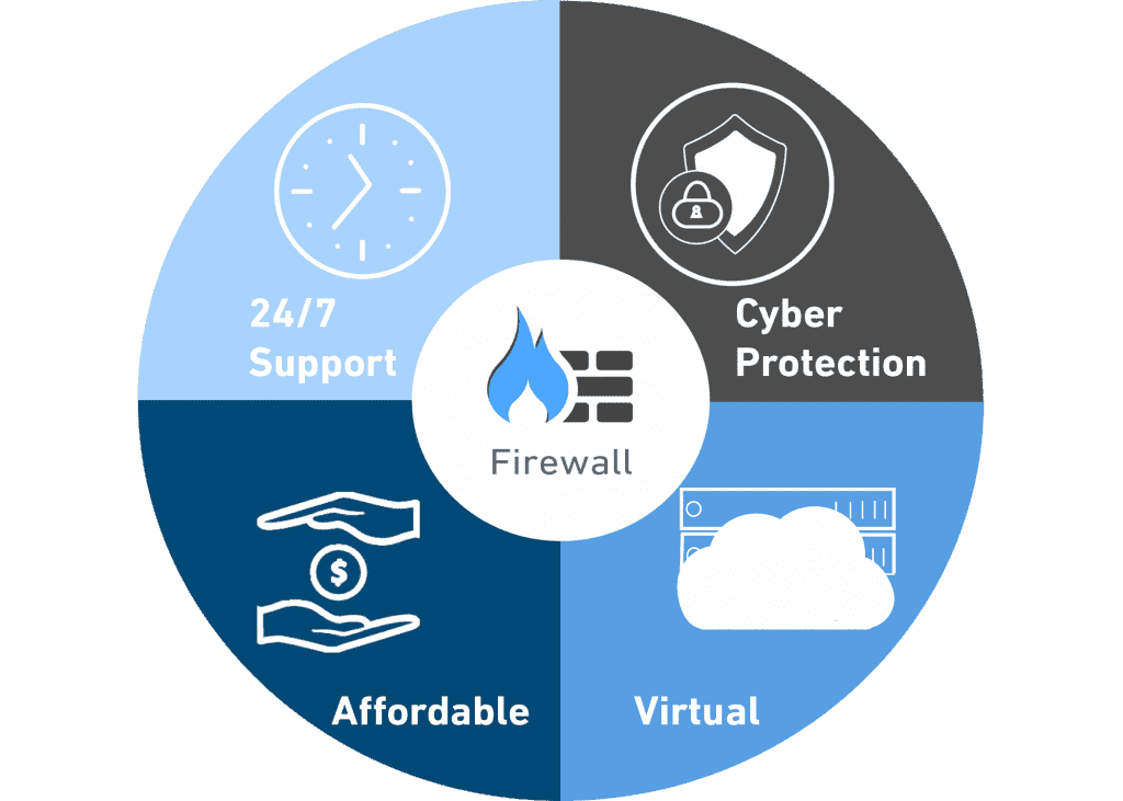 Managed Firewall Services Onenet