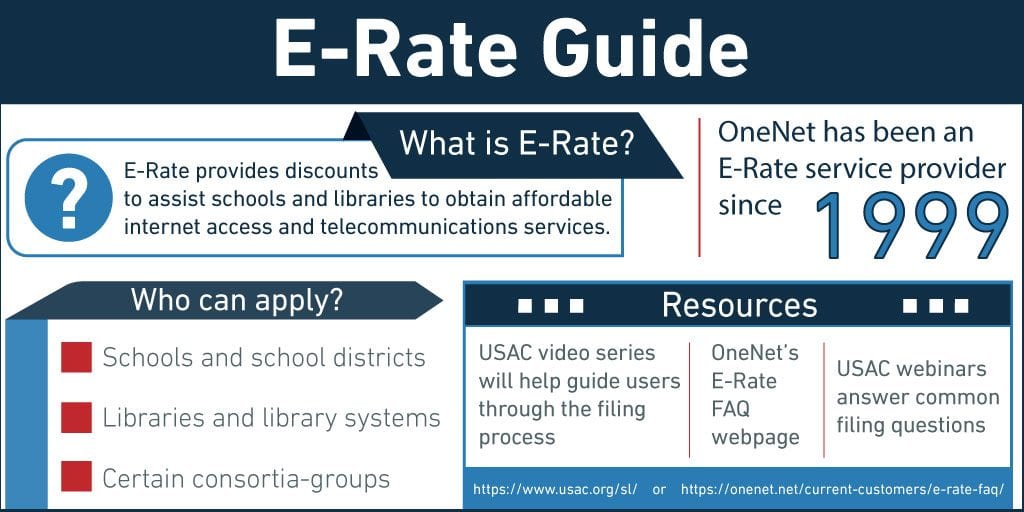 E-Rate Infographic Blue
