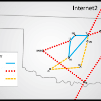 EVER-MORe-OFFN Network Map