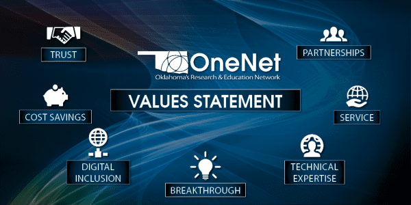 OneNet Values Statement Graphic