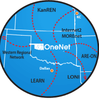 OneNet Research Connections Map