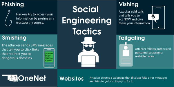 OneNet Social Engineering Tactics Infographic