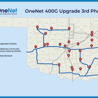 OneNet Logo, Oklahoma Map with icons on 27 upgraded hubsites, fiber routes for Oklahoma Community Anchor Network (OCAN) and State Network. Text reads "OneNet 400G Upgrade 3rd Phase"; List of upgraded hubsites in the story