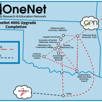 Map with OneNet logo and state of Oklahoma showing how OneNet connects Oklahoma's research universities and overall network at 400G, along with 400G connects to Dallas and to Great Plains Network. Universities on map: Oklahoma State University - Stillwater, Oklahoma State University-Tulsa, Langston University, University of Central Oklahoma-Edmond, Oklahoma City Community College, University of Oklahoma-Norman, Cameron University-Lawton, Southeastern Oklahoma State University-Durant.