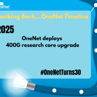 OneNet logo, optical fiber - Text reads "Looking Back...OneNet Timeline, 2025 OneNet deploys 400G research care upgrade" #OneNetTurns30"