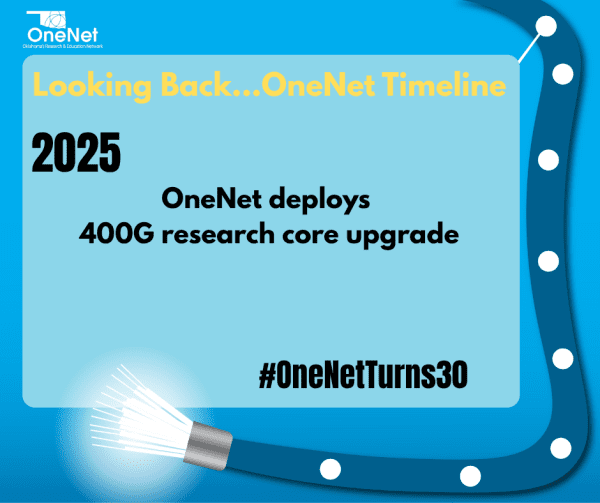 OneNet logo, optical fiber - Text reads "Looking Back...OneNet Timeline, 2025 OneNet deploys 400G research care upgrade" #OneNetTurns30"