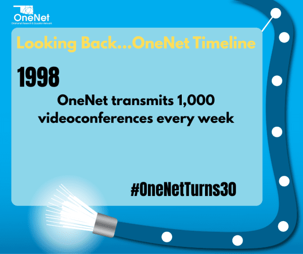 OneNet logo, optical fiber - Text reads "Looking Back...OneNet Timeline, 1998, OneNet transmits 1,000 videoconference every week, #OneNetTurns30"