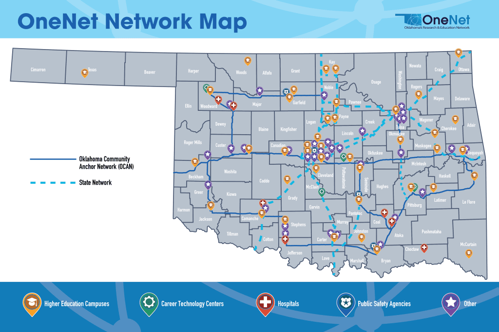 OneNet Network Map that shows the fiber routes of the Oklahoma Community Anchor Network (OCAN) and the State Network. Icons highlight OneNet’s points of presence at higher education campuses, career technology centers, public safety agencies, hospitals and other sites across the state of Oklahoma.
